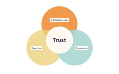 How E-E-A-T Directly Affects Your SEO Performance