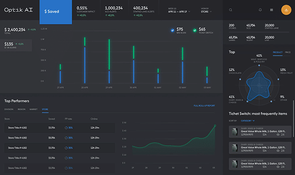 AI Dashboard