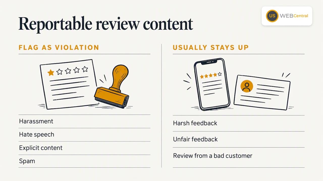Review policy violations versus unfair feedback
